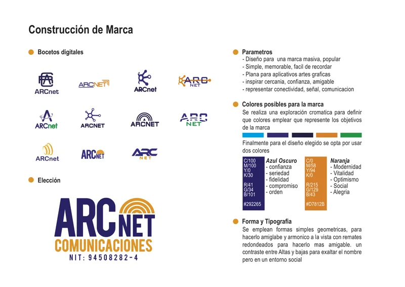 Portafolio de marca, página 4